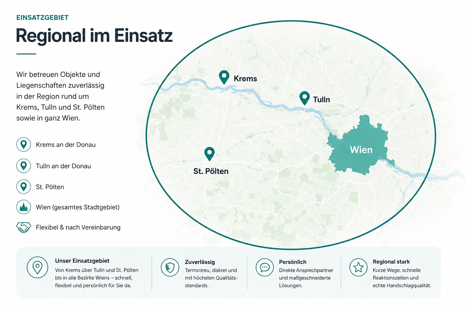 Einsatzgebiet rund um Krems, Tulln, St. Pölten und Wien mit gesamter Wiener Region